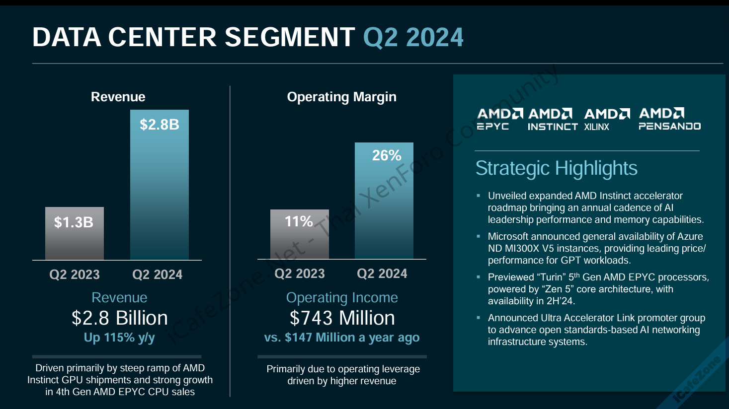 No Description No Description