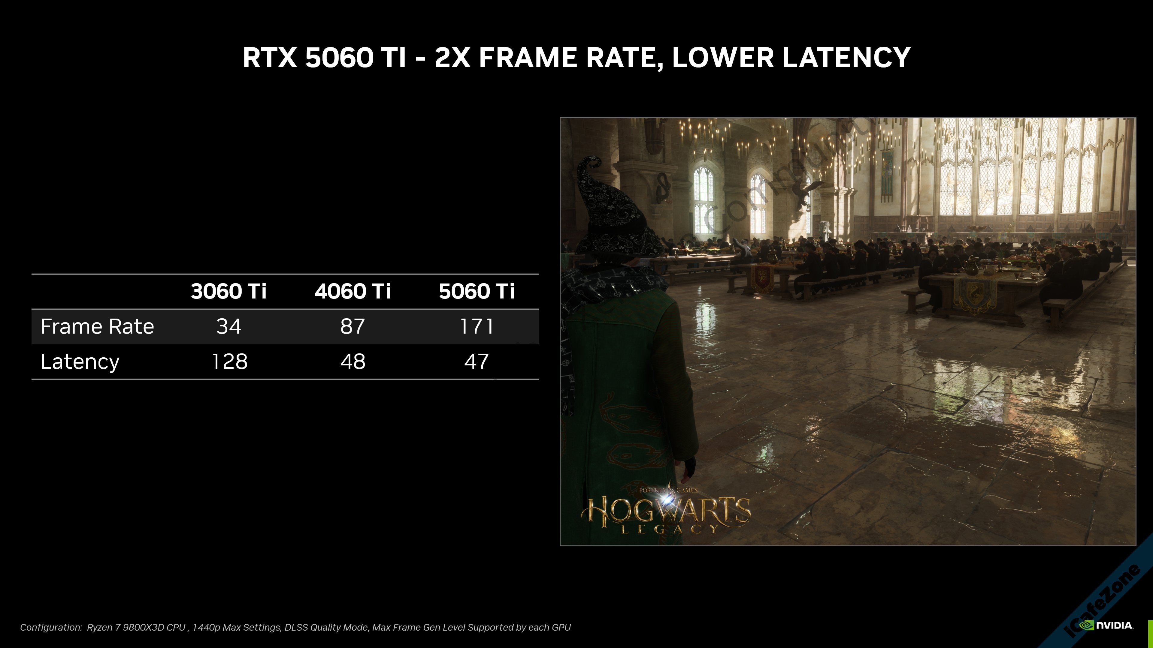 Blackwell มหาชน เปิดตัว GeForce RTX 5060 และ 5060 Ti ราคาเริ่มต้น 299 ดอลลาร์-3.jpg Blackwell มหาชน เปิดตัว GeForce RTX 5060 และ 5060 Ti ราคาเริ่มต้น 299 ดอลลาร์-3.jpg