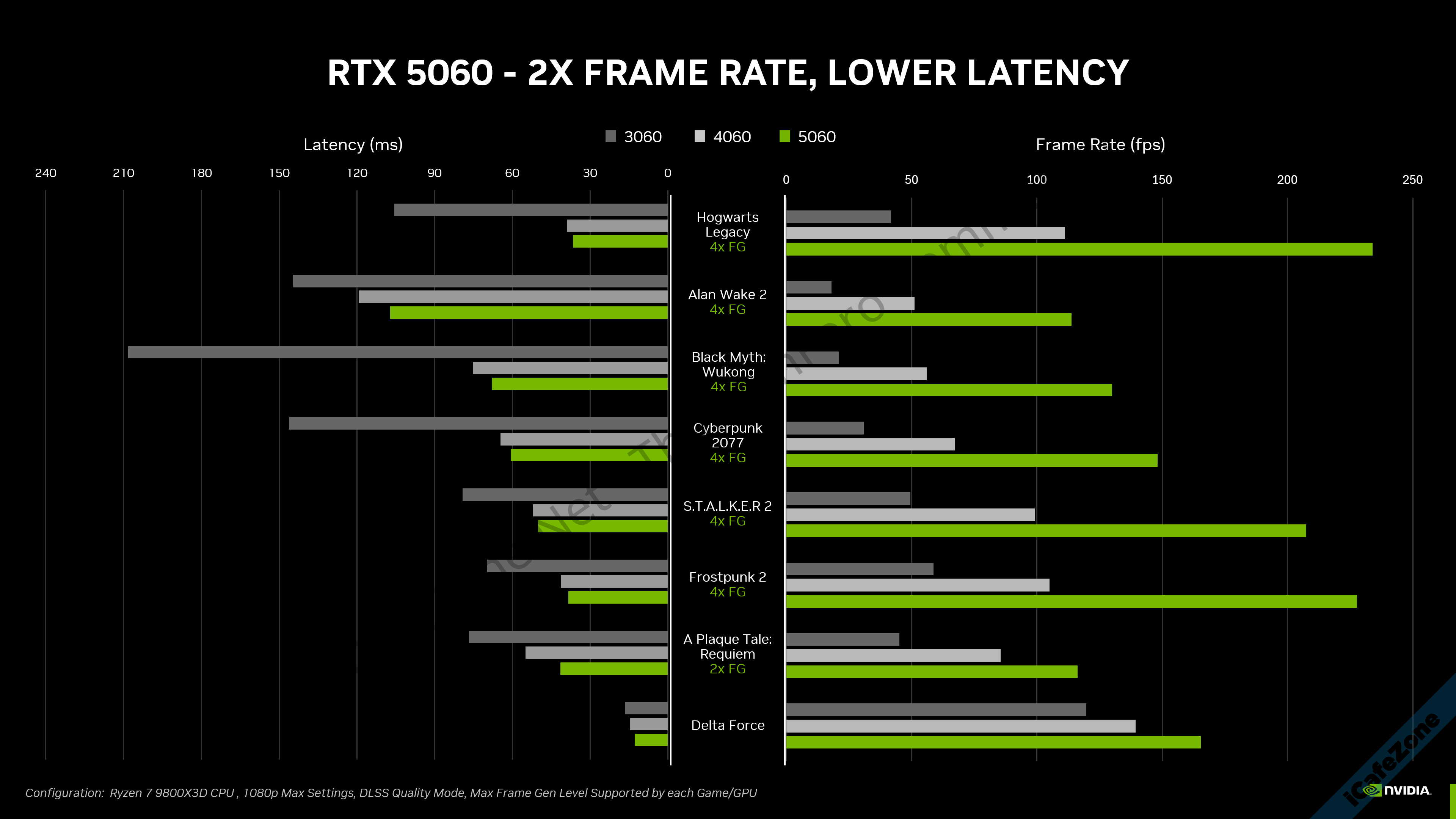 Blackwell มหาชน เปิดตัว GeForce RTX 5060 และ 5060 Ti ราคาเริ่มต้น 299 ดอลลาร์-5.png Blackwell มหาชน เปิดตัว GeForce RTX 5060 และ 5060 Ti ราคาเริ่มต้น 299 ดอลลาร์-5.png