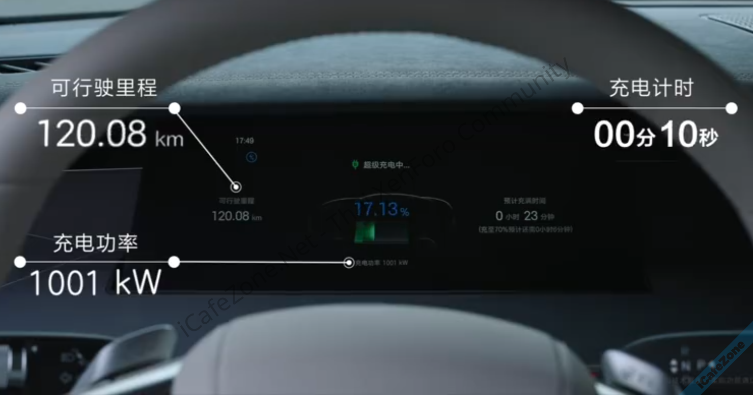 BYD เปิดตัวระบบชาร์จเร็วใหม่ 1000 กิโลวัตต์ 5 นาที วิ่งได้ 400 กิโลเมตร-1.png BYD เปิดตัวระบบชาร์จเร็วใหม่ 1000 กิโลวัตต์ 5 นาที วิ่งได้ 400 กิโลเมตร-1.png