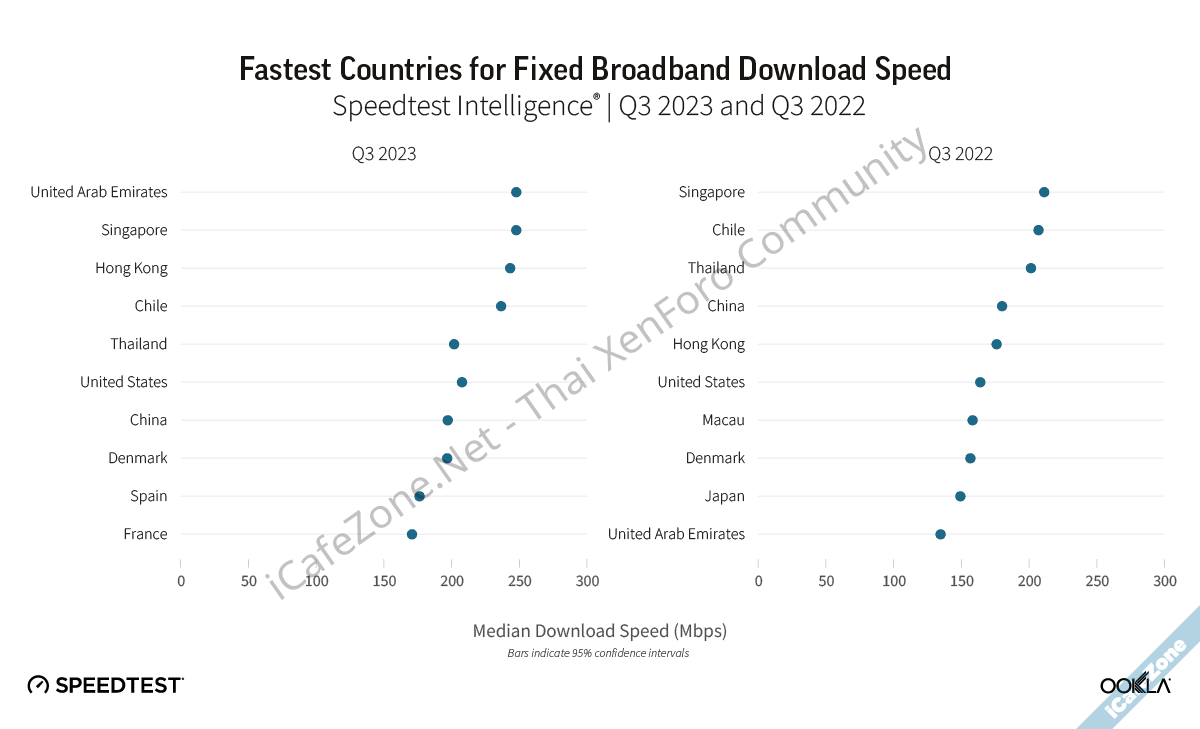 No Description No Description