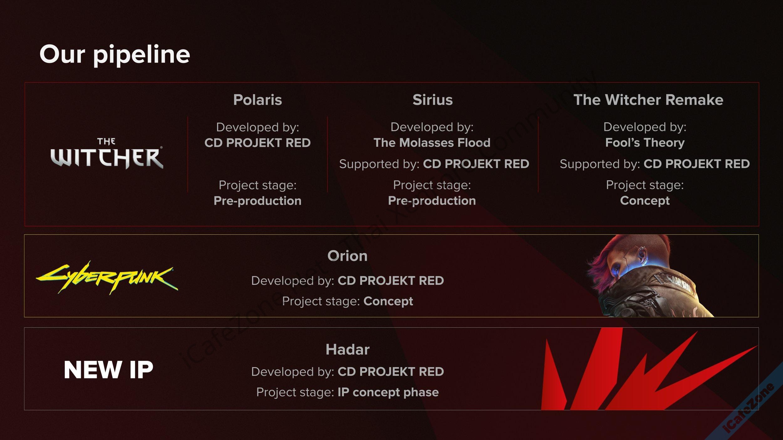 CD Projekt ยุบรวมสตูดิโอ The Molasses Flood เข้ากับสตูดิโอหลัก CDPR-2.jpg