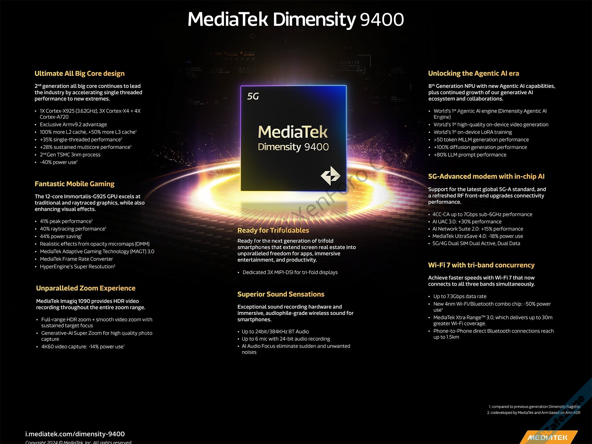 No Description No Description