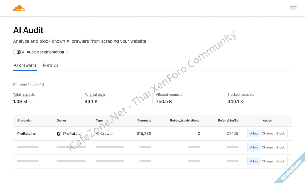 Cloudflare ออกเครื่องมือทดสอบ เจ้าของเว็บไซต์เก็บเงินบอต AI ที่มาดูดเนื้อหาได้ ไม่จ่ายก็บล็อก-1.png
