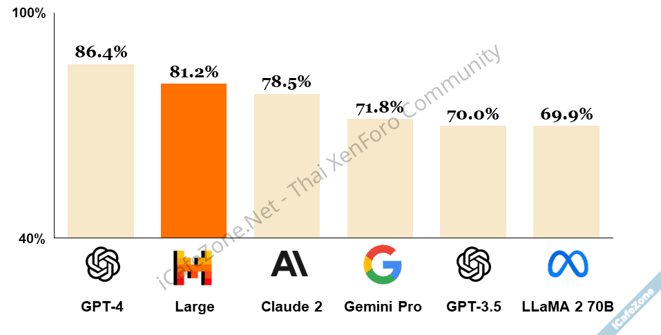 No Description No Description