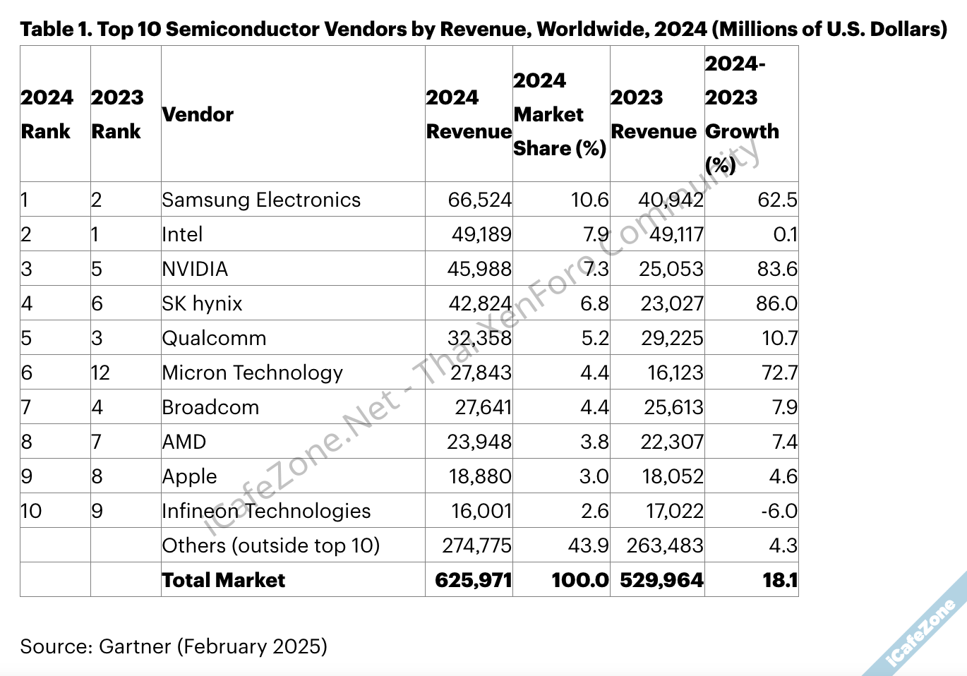 alt=Semiconductor