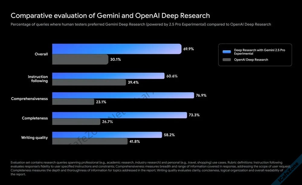 Deep Research รองรับการใช้โมเดล Gemini 25 Pro Experimental แล้ว-1.jpg Deep Research รองรับการใช้โมเดล Gemini 25 Pro Experimental แล้ว-1.jpg