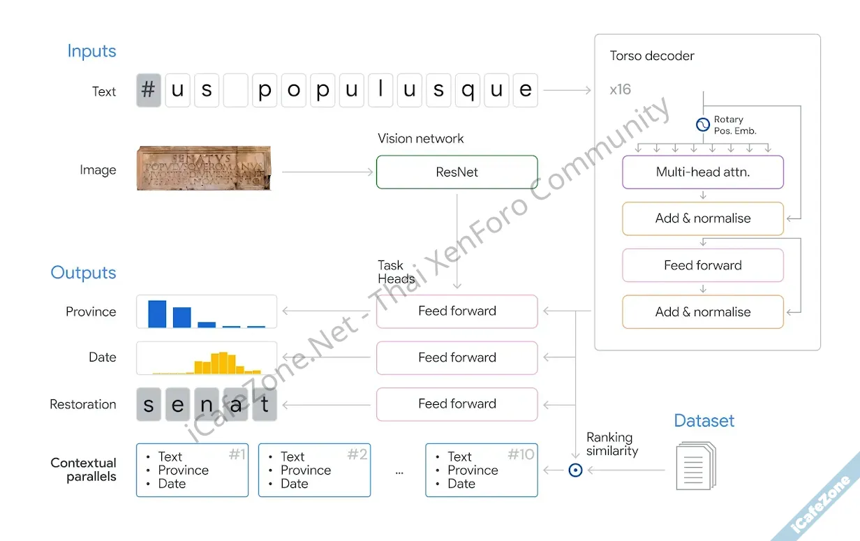 DeepMind ออก Aeneas โมเดลอ่านภาษาละตินโบราณ พยากรณ์ข้อความที่ขาดหายไปได้-1.webp