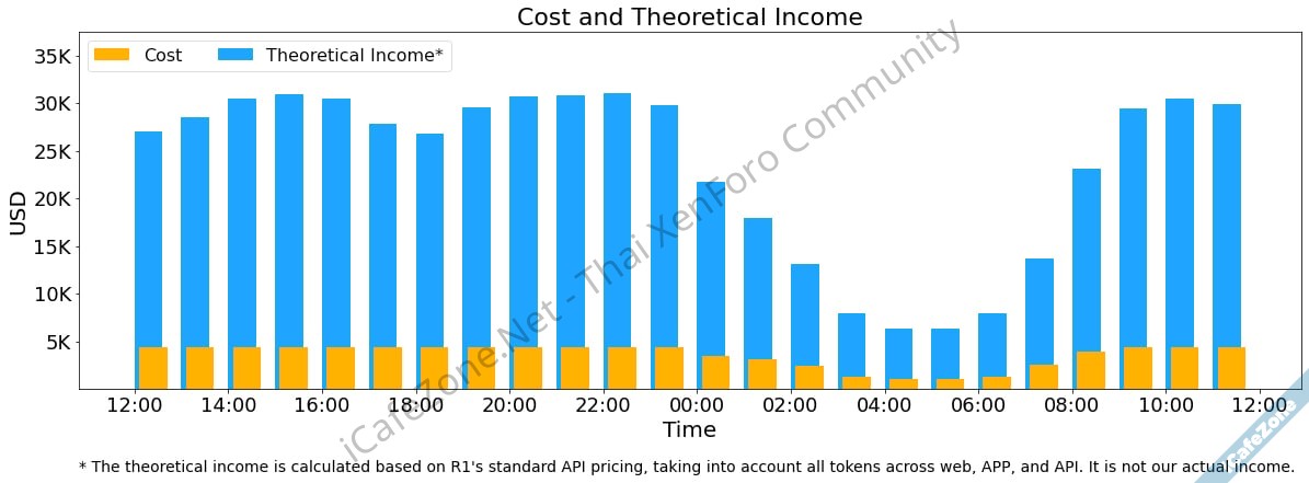 DeepSeek ปล่อยซอฟต์แวร์พื้นฐานสำหรับรัน LLM ชุดใหญ่ เร่งความเร็วการรันได้ 3 เท่า-2.jpg