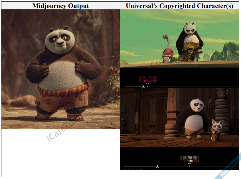 Disney และ Universal ฟ้อง Midjourney ประเด็นละเมิดทรัพย์สินทางปัญญา-1.png