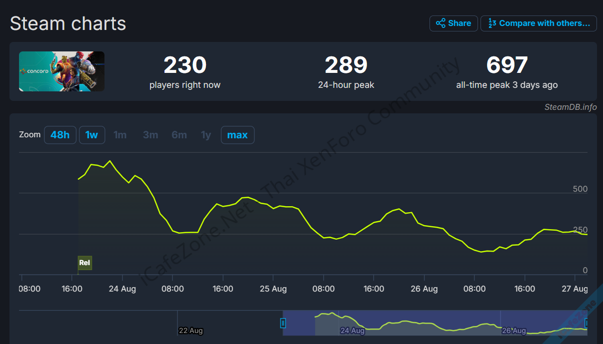 No Description No Description