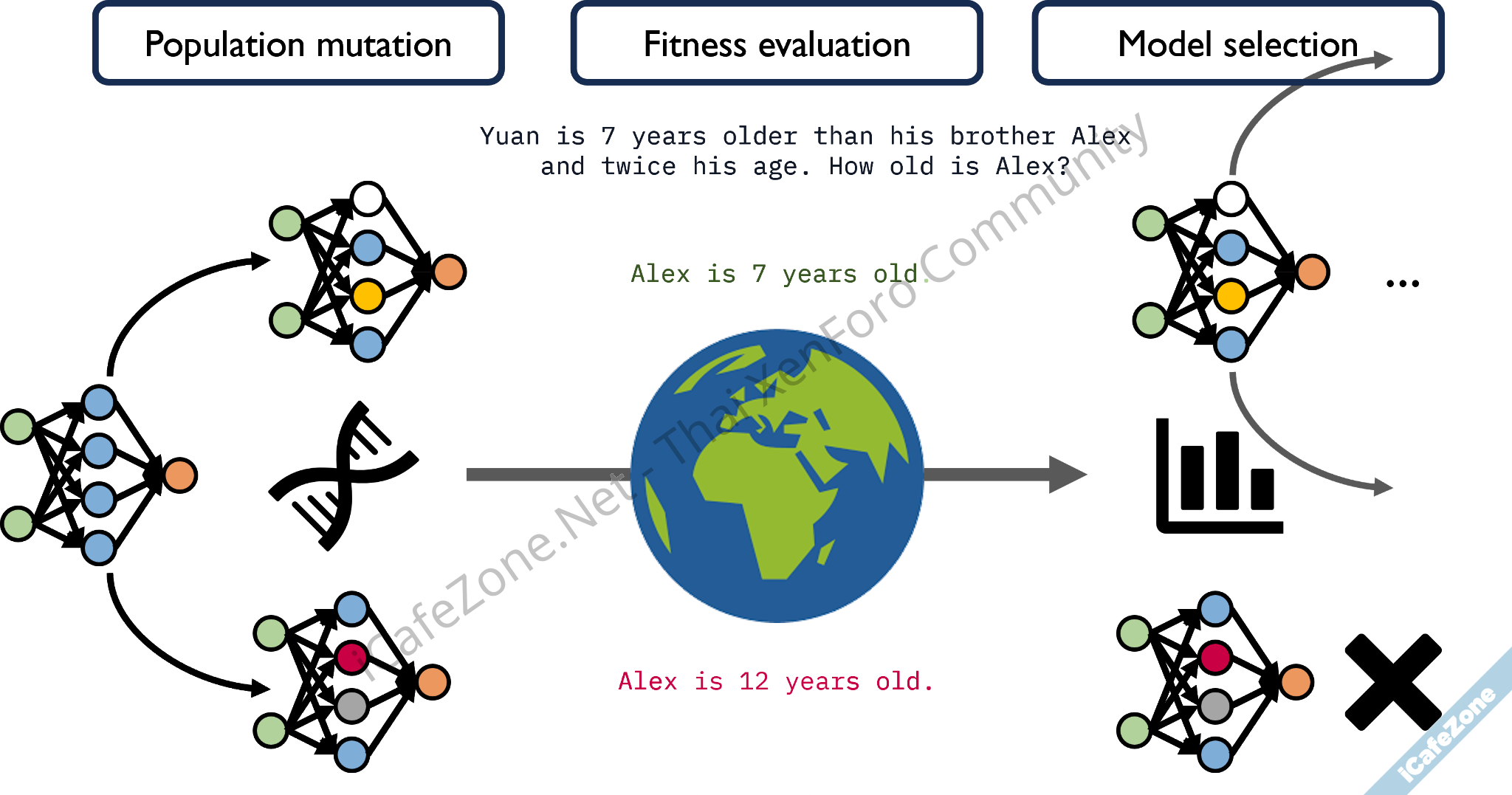 No Description No Description