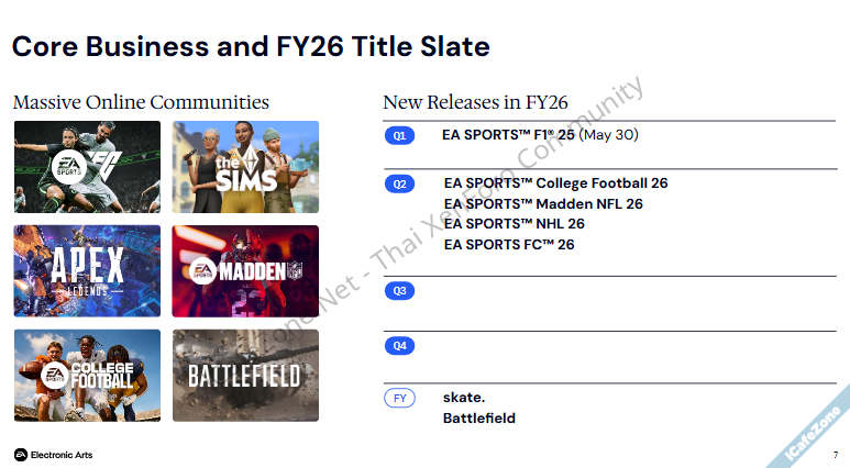 EA รายงานผลประกอบการไตรมาส กลุ่มเกม Live Service ยังเติบโตดี-2.png
