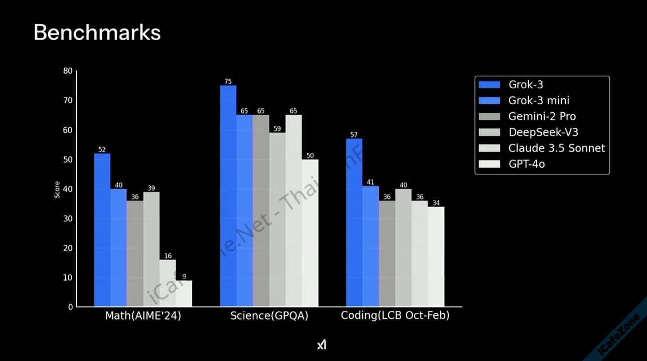 Elon Musk เปิดตัว Grok 3 โมเดล AI ตัวล่าสุดของ xAI-2.jpg