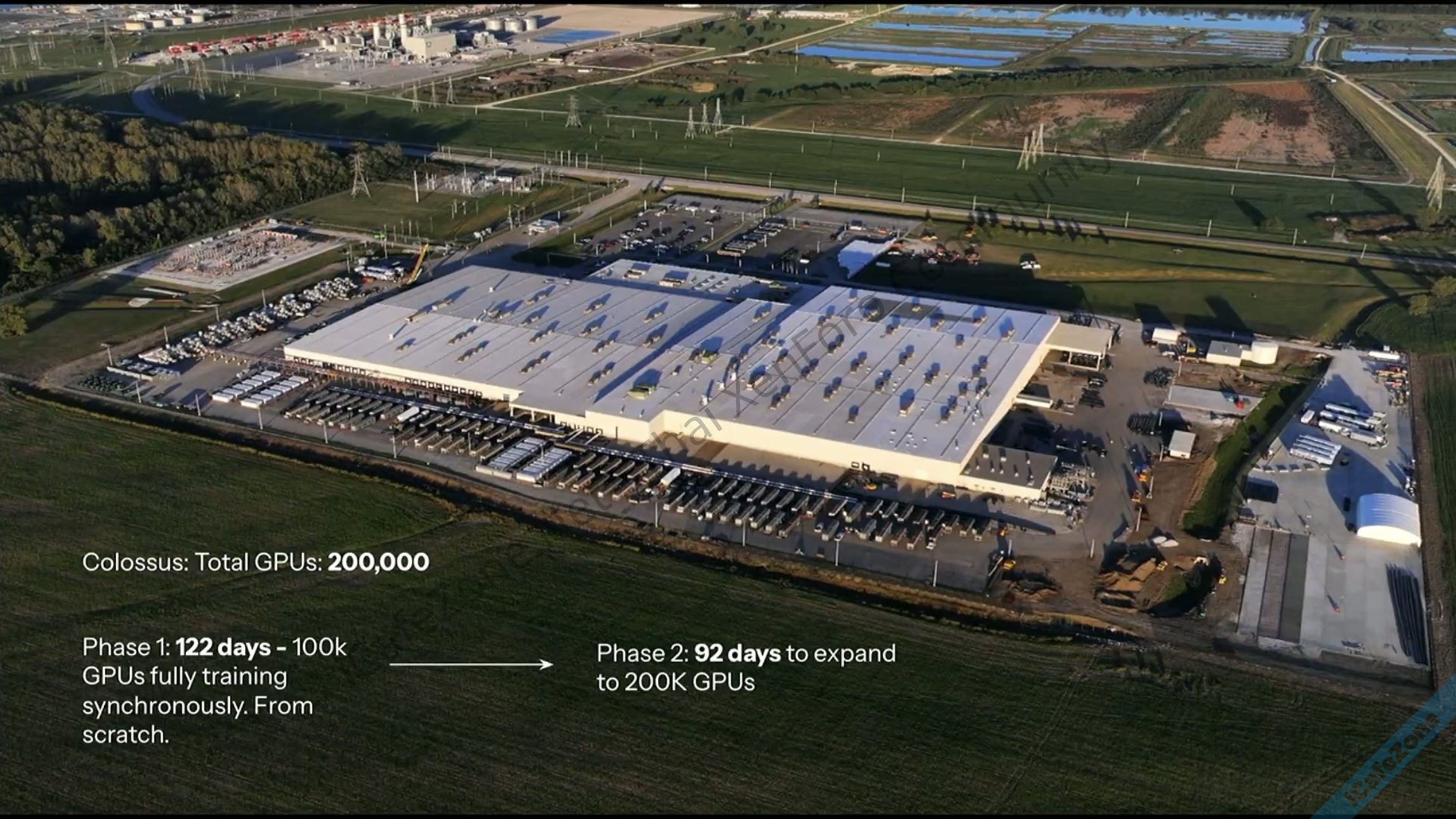 Elon Musk เปิดตัว Grok 3 โมเดล AI ตัวล่าสุดของ xAI-3.jpg