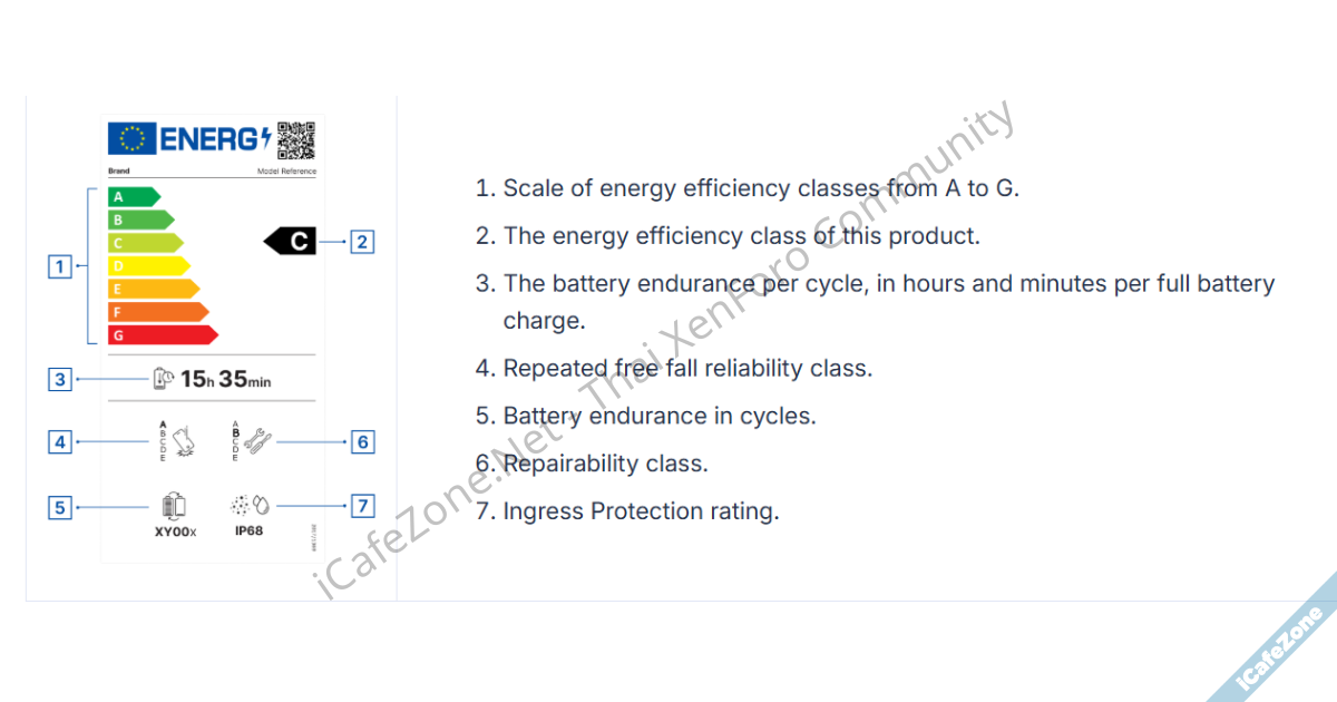 EU ออกกฎให้สมาร์ทโฟนที่ขายต้องมีฉลากระบุ ประสิทธิภาพพลังงาน ความทนทาน และความง่ายในการซ่อม-1.png