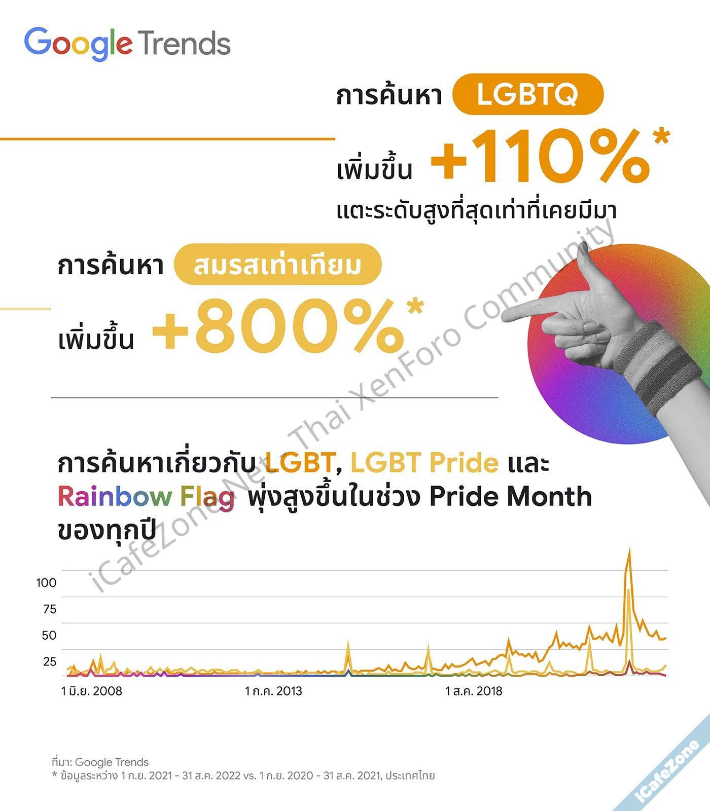 No Description No Description