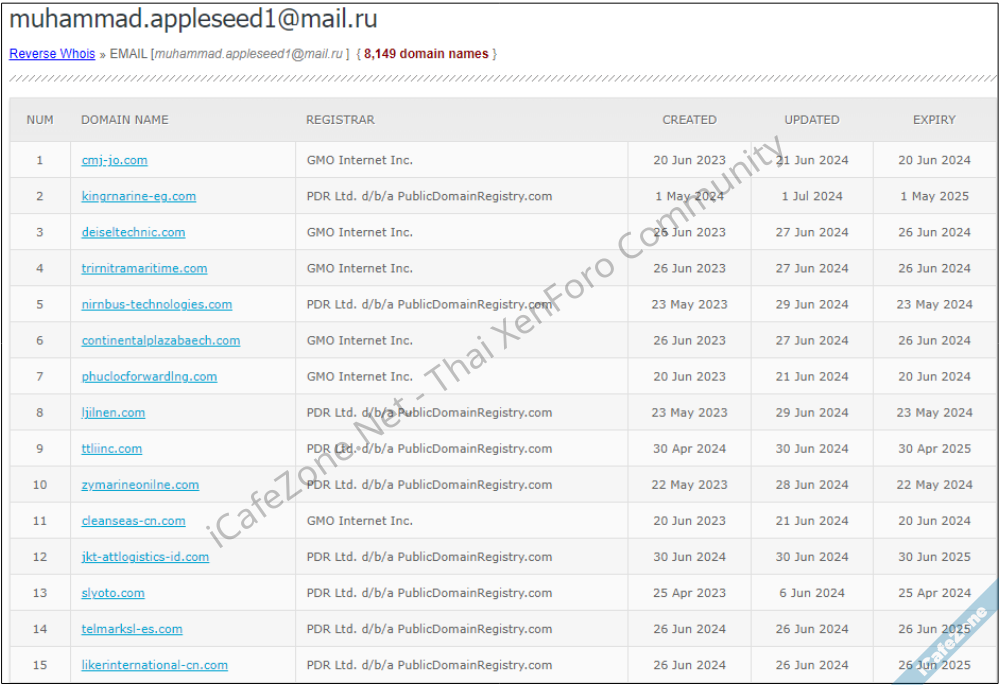 alt=ภาพที่ 12 ผลลัพธ์บางส่วนจาก Reverse Whois Lookup