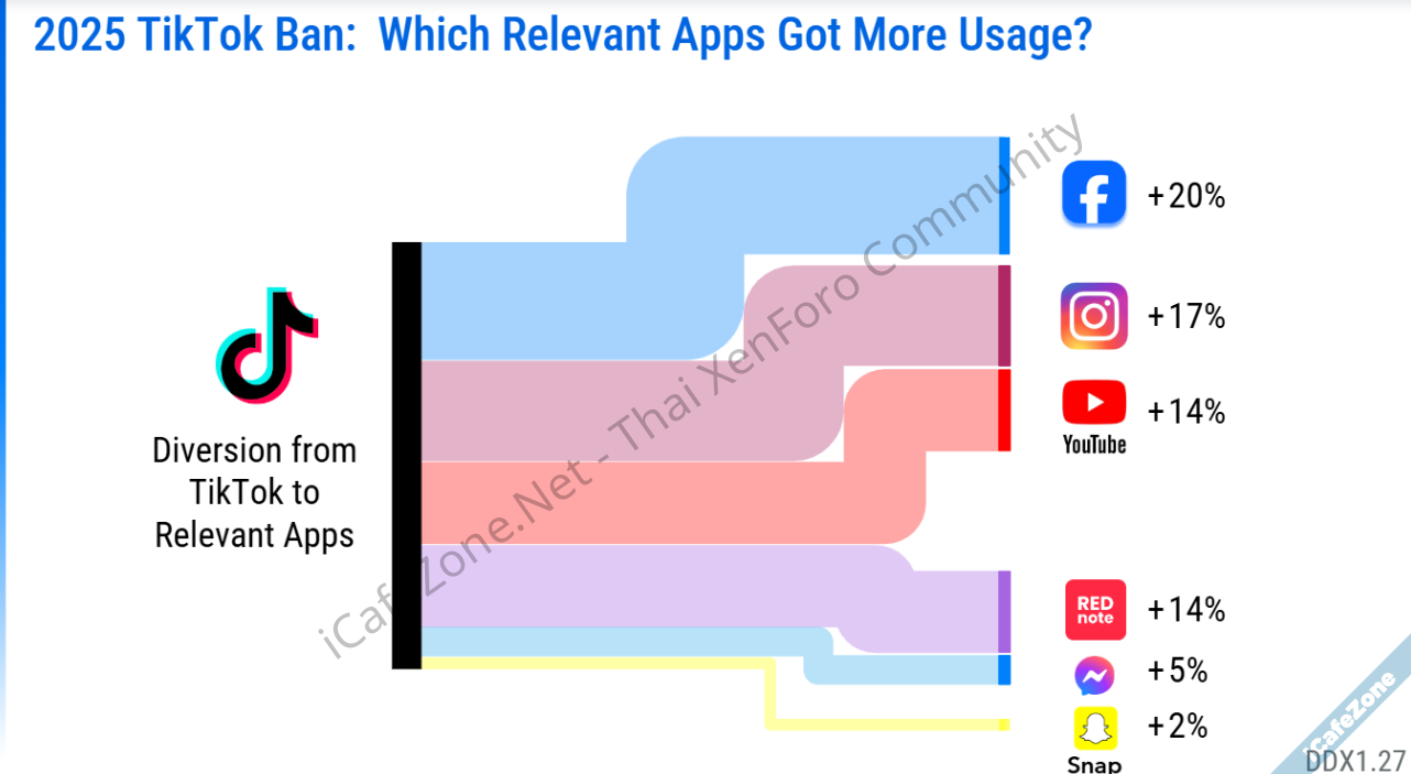 FTC vs Meta การไต่สวนคดี Meta ผูกขาดโซเชียลเริ่มแล้ว Mark Zuckerberg ยืนยัน บริษัทยังต้องแข่ง...png