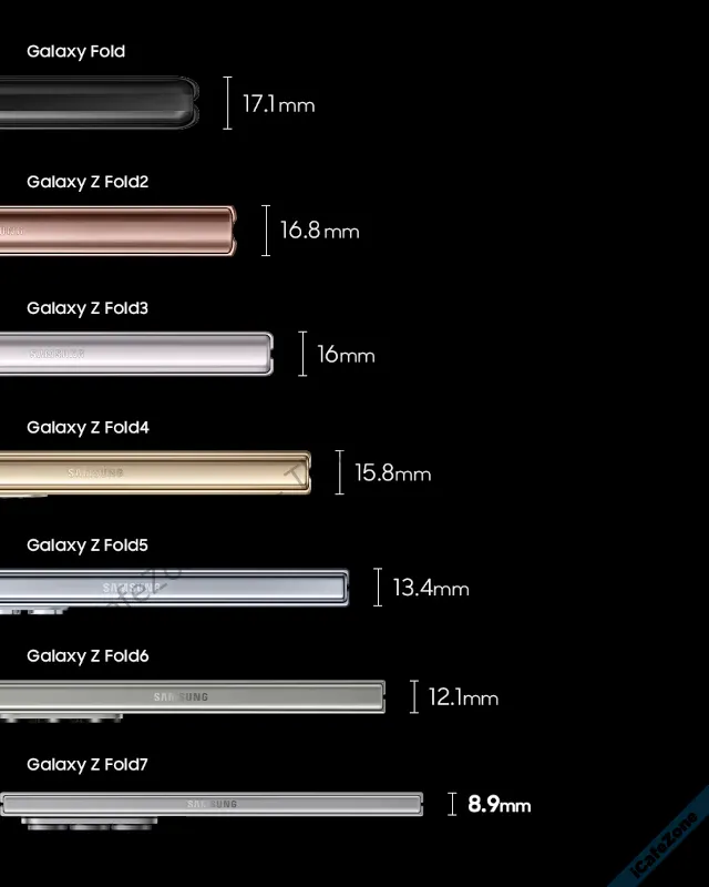 Galaxy Z Fold 7 เปิดตัว บาง 42 มิลลิเมตร หนัก 215 กรัม เบากว่า S25 Ultra-8.webp