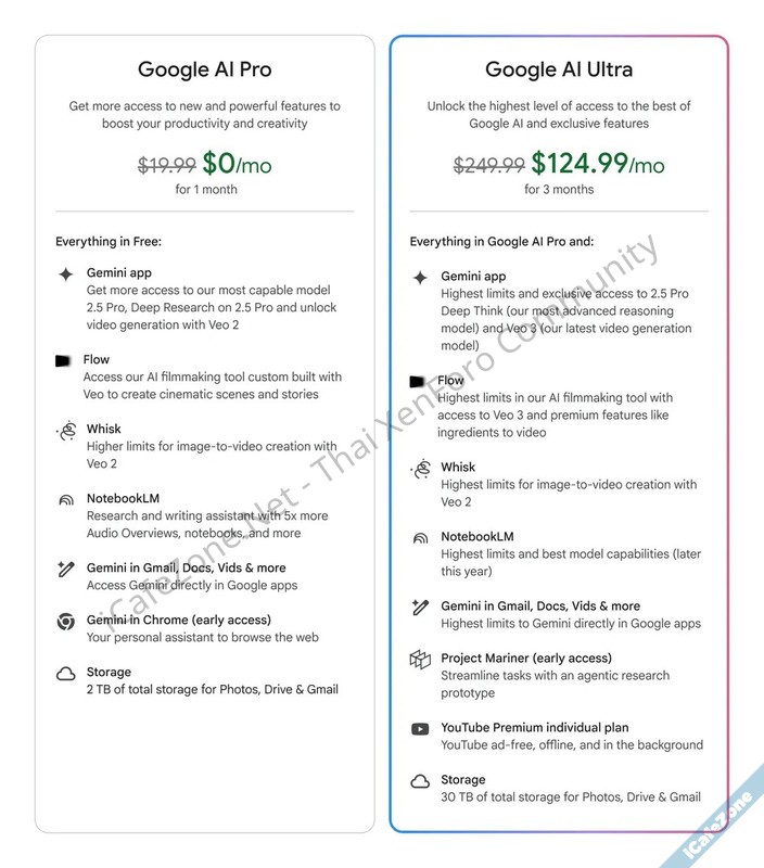 Google ออกแพ็คเกจใช้ AI ขั้นสูงสุด Google AI Ultra คิดราคา 250 ดอลลาร์ต่อเดือน-1.jpg
