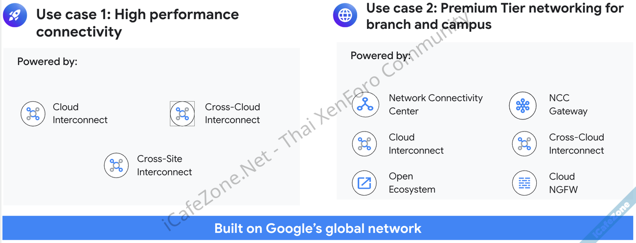 Google Cloud เปิดตัว Cloud WAN เช่าเครือข่ายความเร็วสูงกูเกิลทำเป็น WAN องค์กร-2.png