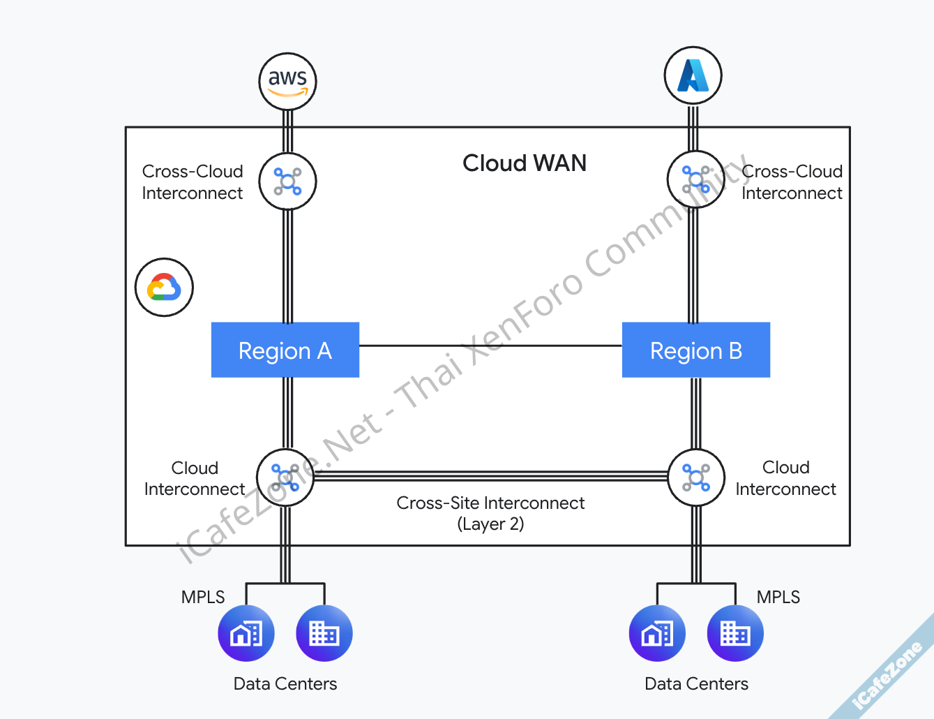 Google Cloud เปิดตัว Cloud WAN เช่าเครือข่ายความเร็วสูงกูเกิลทำเป็น WAN องค์กร-3.png