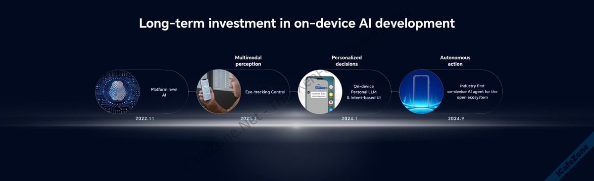 Honor ประกาศแผนลงทุนเพื่อสร้าง AI Ecosystem วงเงิน 1 หมื่นล้านดอลลาร์ใน 5 ปี-2.jpg