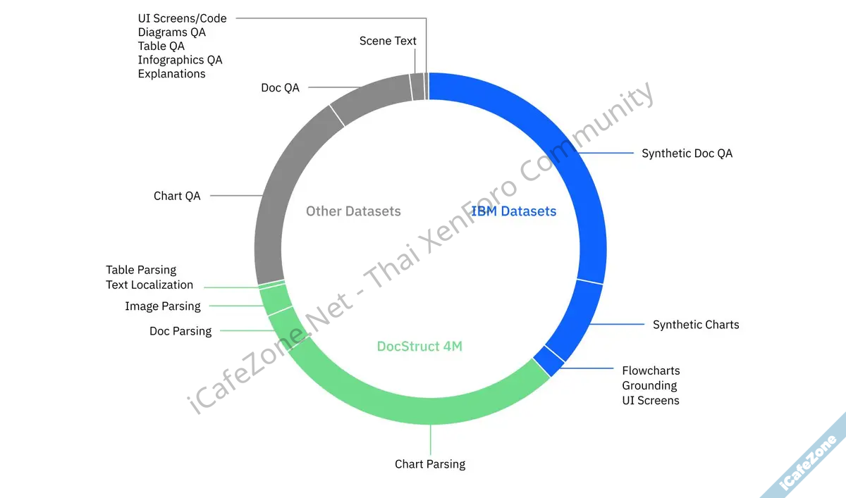 IBM เปิดตัวโมเดล Granite 32 เก่งคณิตศาสตร์มากขึ้น Granite Vision เก่งอ่านภาพเอกสาร-4.png