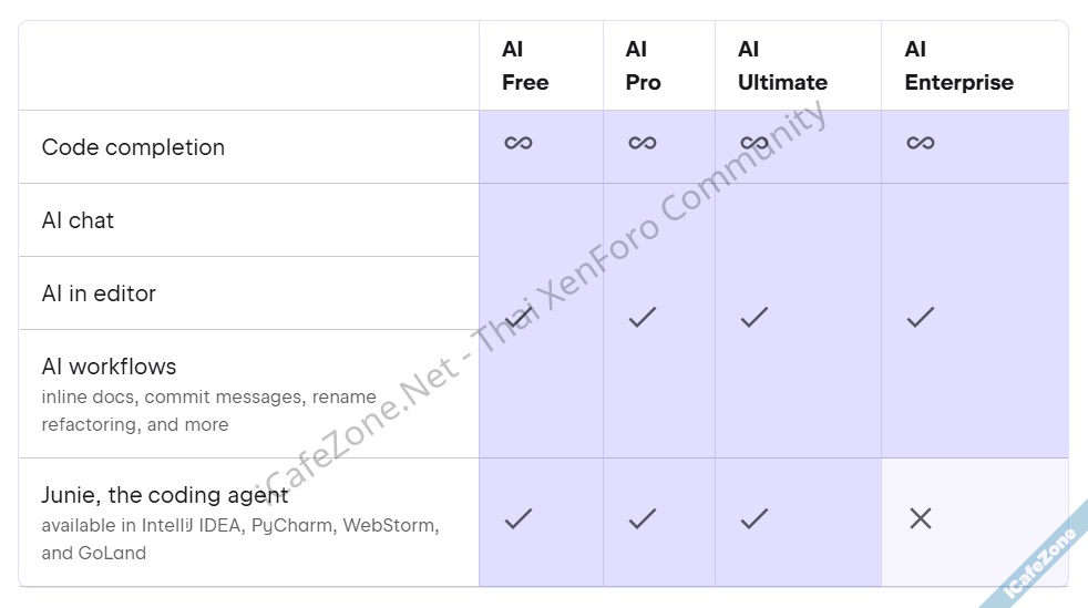 JetBrains จัดแพ็กเกจ AI ช่วยเขียนโค้ด มีรุ่นฟรีให้ใช้ เปิดบริการ Junie Agent ช่วยเขียนโค้ด-2.png
