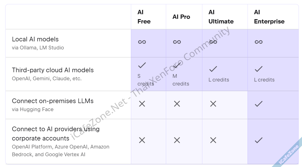 JetBrains จัดแพ็กเกจ AI ช่วยเขียนโค้ด มีรุ่นฟรีให้ใช้ เปิดบริการ Junie Agent ช่วยเขียนโค้ด-3.png