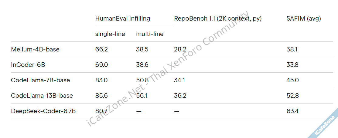 JetBrains โอเพนซอร์ส Mellum โมเดลขนาดเล็กเน้นงานเฉพาะทาง เชี่ยวชาญด้านเติมโค้ด-2.png JetBrains โอเพนซอร์ส Mellum โมเดลขนาดเล็กเน้นงานเฉพาะทาง เชี่ยวชาญด้านเติมโค้ด-2.png