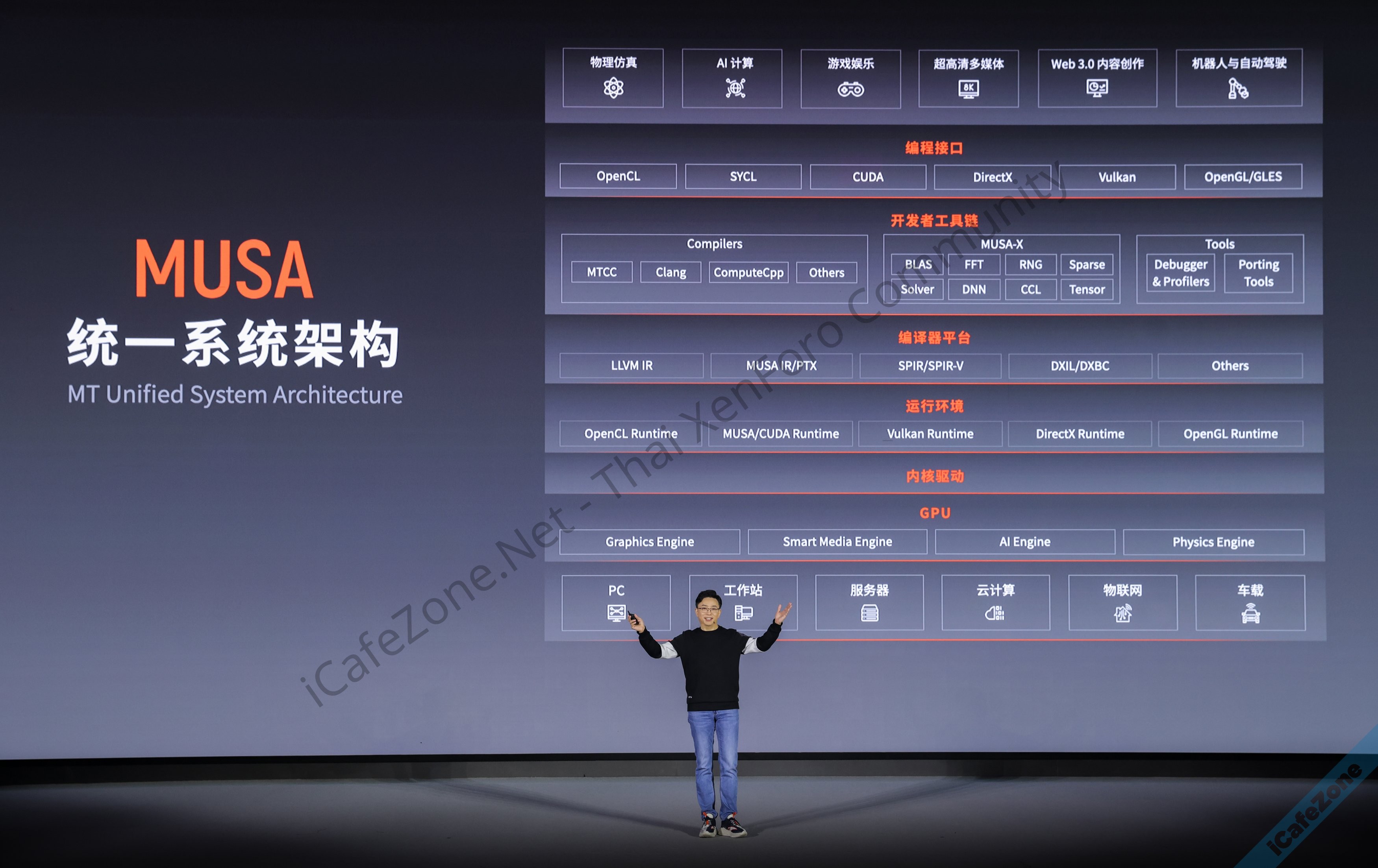 Moore Threads บริษัทจีพียูจีน เปิดตัว MUSA คู่แข่งของ CUDA-1.jpg