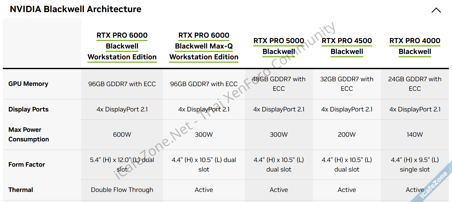 NVIDIA เปิดตัวจีพียู RTX Pro Blackwell มีทั้งเซิร์ฟเวอร์ เวิร์คสเตชัน โน้ตบุ๊ก-3.png