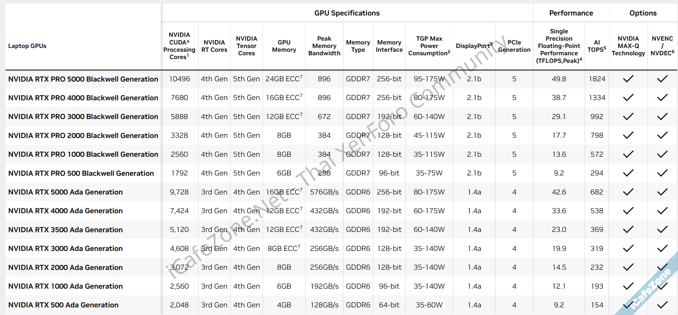 NVIDIA เปิดตัวจีพียู RTX Pro Blackwell มีทั้งเซิร์ฟเวอร์ เวิร์คสเตชัน โน้ตบุ๊ก-4.png
