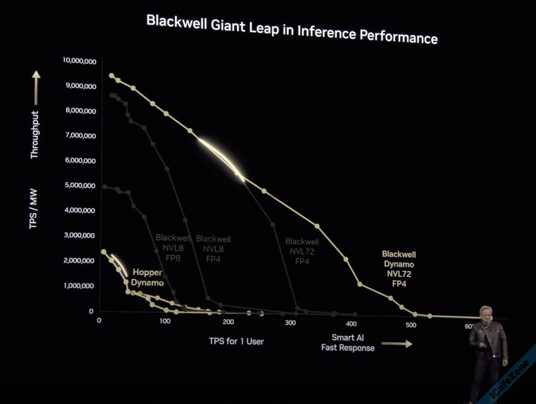 NVIDIA โอเพนซอร์ส Dynamo ระบบรัน AI พร้อมแคชในตัว เร่งความเร็ว LLM สูงสุด 30 เท่า-1.jpg