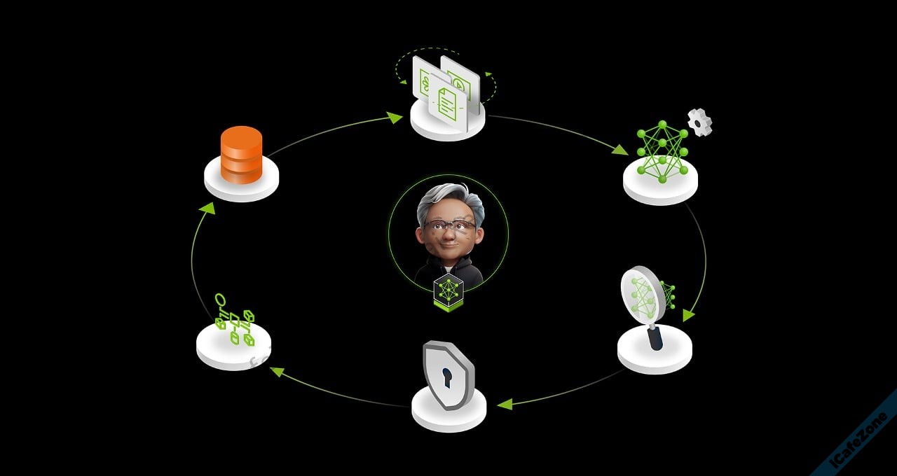 NVIDIA NeMo Microservices แพลตฟอร์มสร้างบริการ AI แบบคัสตอม เข้าสถานะ GA-1.jpg