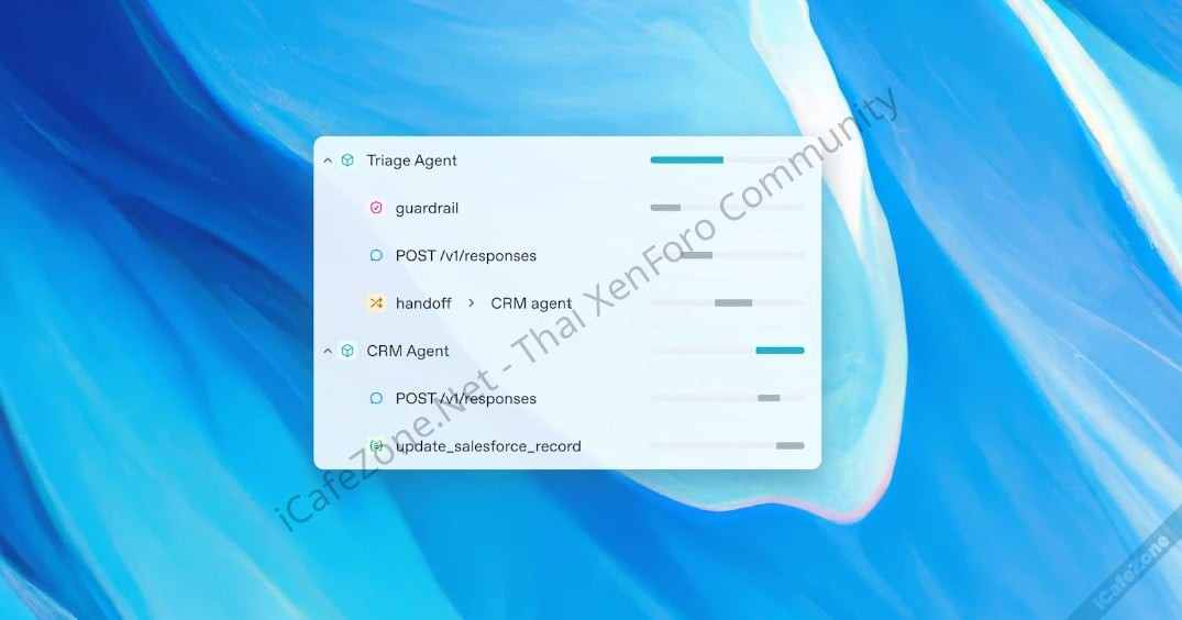OpenAI เปิดตัว Response API สำหรับสร้าง Agent เต็มรูปแบบ พร้อม Agents SDK ทำงานร่วมกันหลายตัว-1.jpg