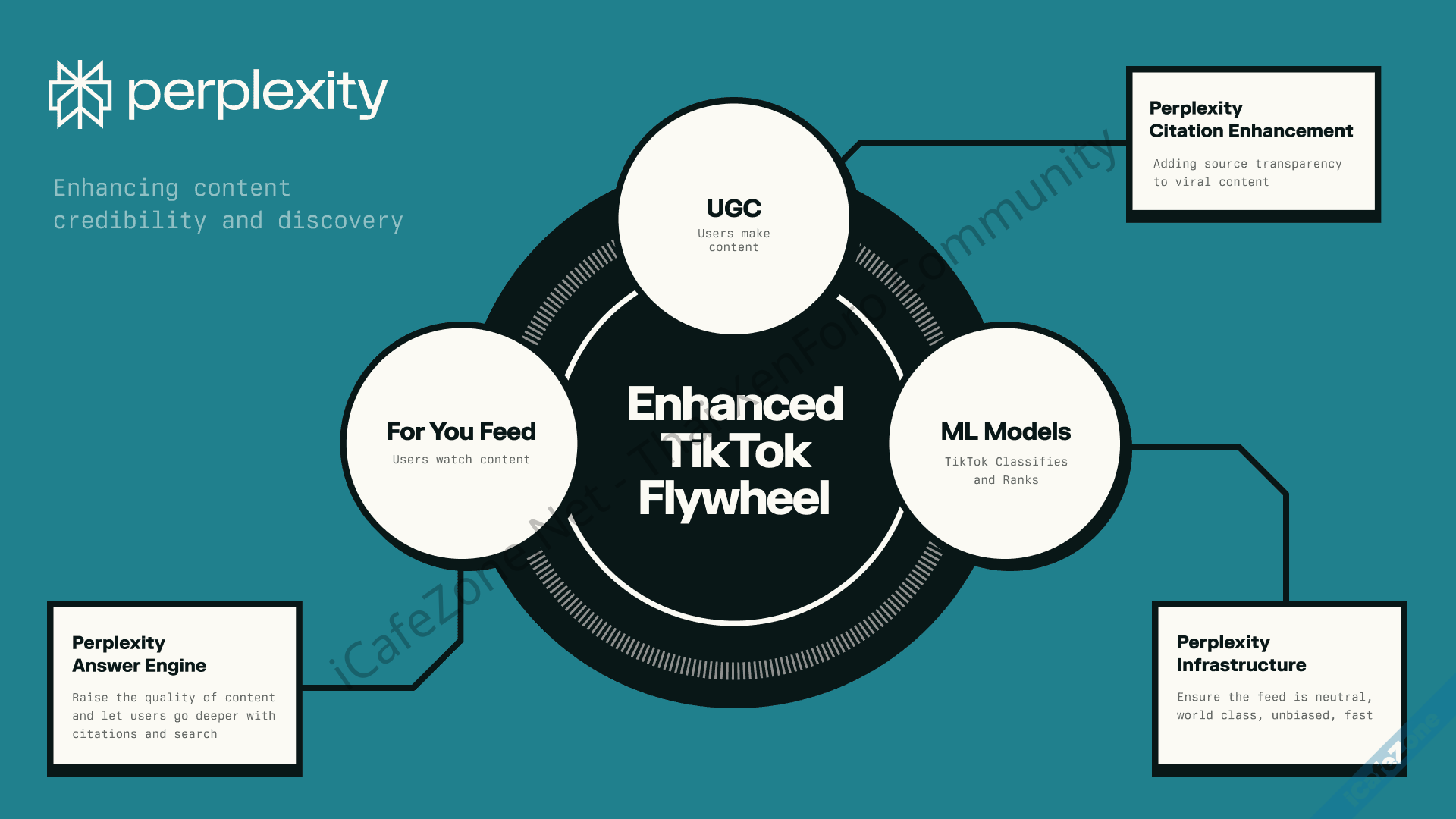 Perplexity AI บอกถ้าเป็นเจ้าของ TikTok อเมริกา จะสร้างอัลกอริทึมใหม่ทั้งหมด ที่มีความโปร่งใส-2.png