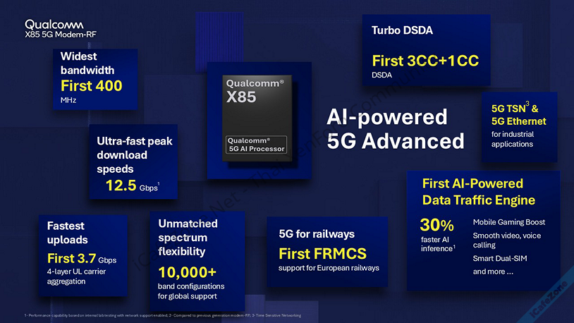 Qualcomm เปิดตัวชิปโมเด็ม X85 ดาวน์โหลดสูงสุด 125 Gbps บน 5G-2.png
