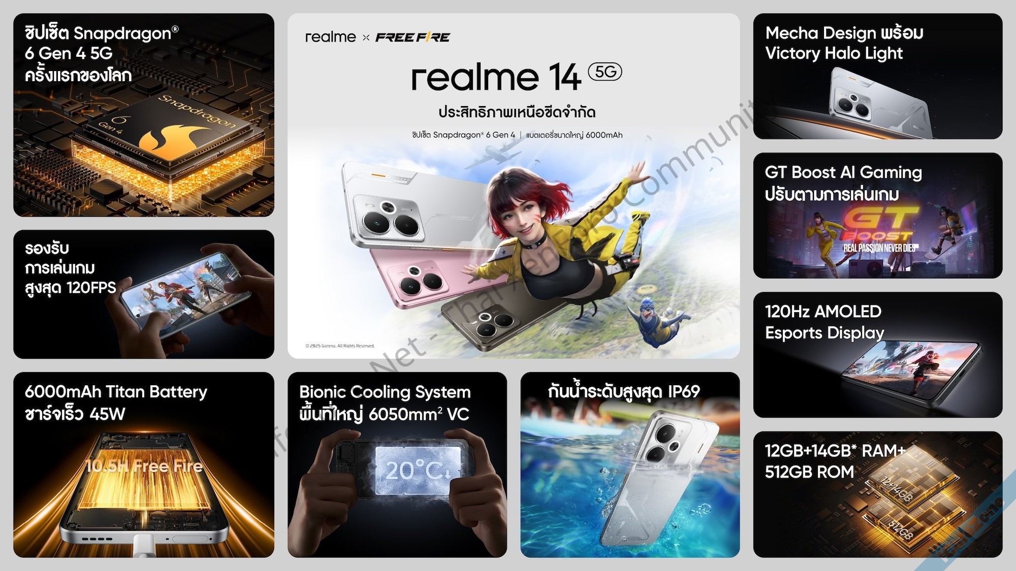 realme เปิดตัว realme 14 5G Series ใช้ชิป SnapdragonDimensity เริ่มต้น 11999 บาท-2.jpg realme เปิดตัว realme 14 5G Series ใช้ชิป SnapdragonDimensity เริ่มต้น 11999 บาท-2.jpg