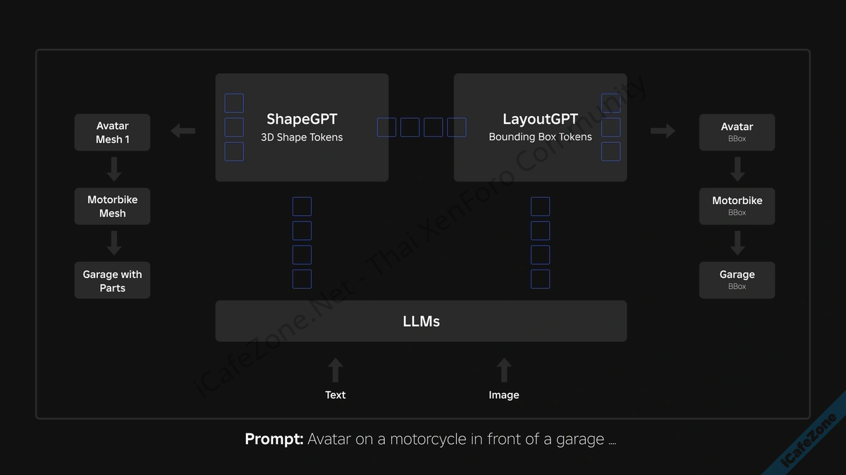 Roblox เปิดตัวโมเดล Cube 3D สร้างวัตถุสามมิติจากพร็อมต์ จะโอเพนซอร์สด้วย-2.png