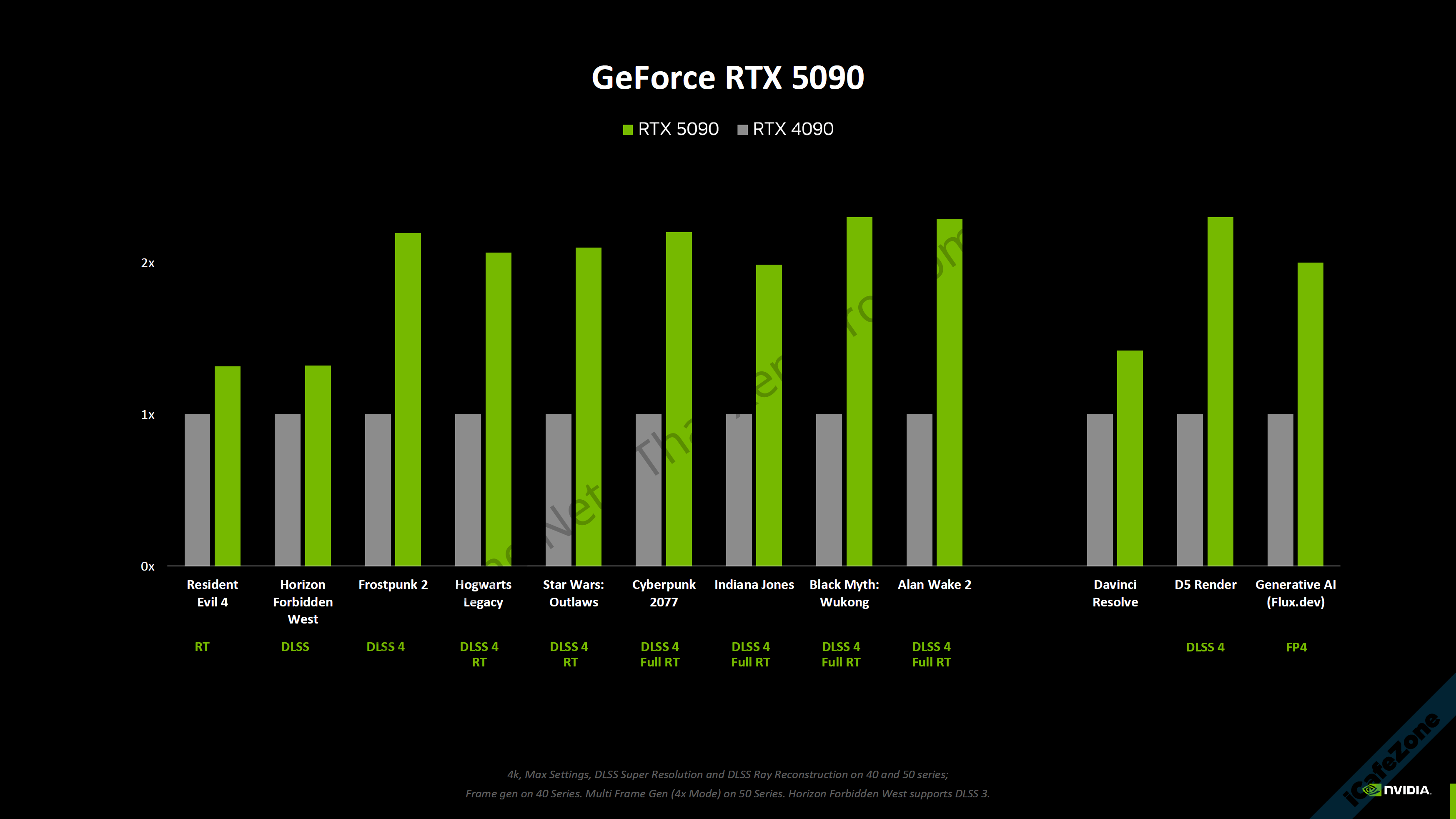 RTX5090.png
