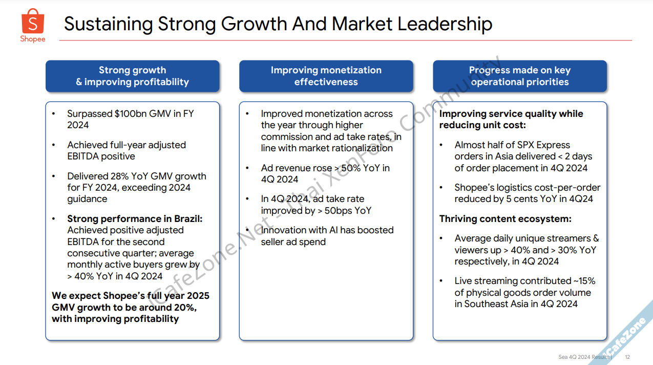 Sea Group รายงานผลประกอบการไตรมาส เติบโตเด่นทั้ง Shopee และ SeaMoney-2.png