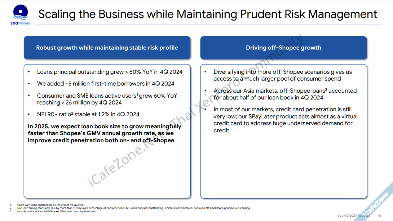 Sea Group รายงานผลประกอบการไตรมาส เติบโตเด่นทั้ง Shopee และ SeaMoney-3.png