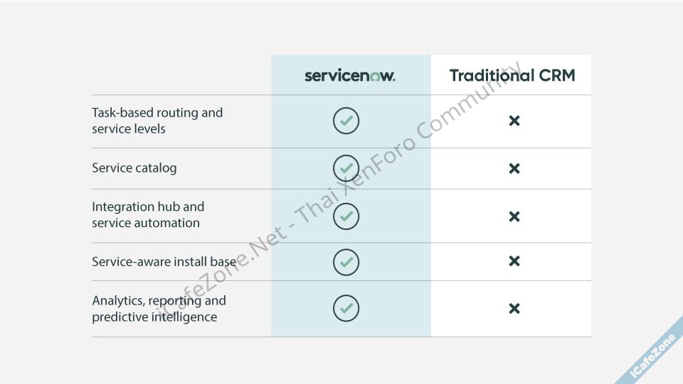 ServiceNow เปิดตัว CRM ท้าสู้ Salesforce อย่างเป็นทางการ-1.jpg