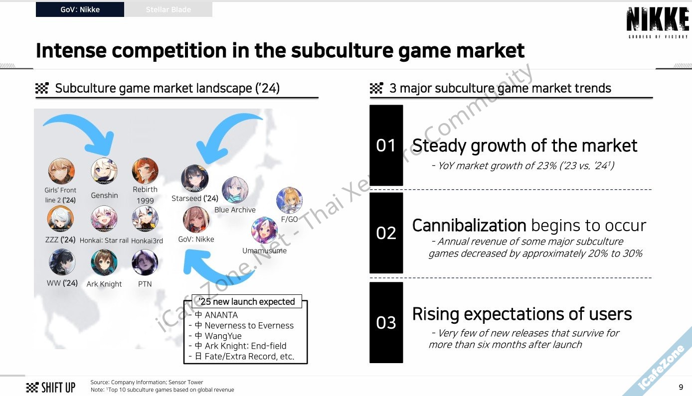 Shift Up ยืนยัน กำลังพัฒนา Stellar Blade ภาคต่อ เกม Nikke ตลาดแข่งขันสูง-1.jpg
