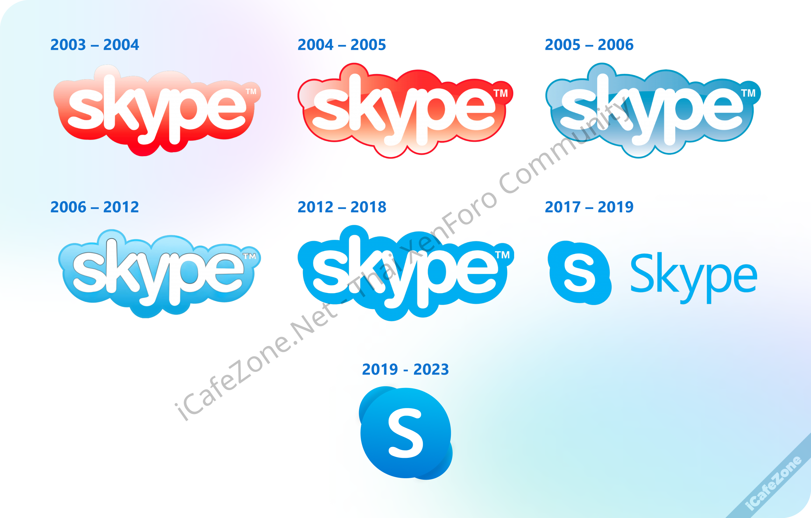 Skype ปิดตัววันนี้ 5 พฤษภาคม 2025-1.png Skype ปิดตัววันนี้ 5 พฤษภาคม 2025-1.png