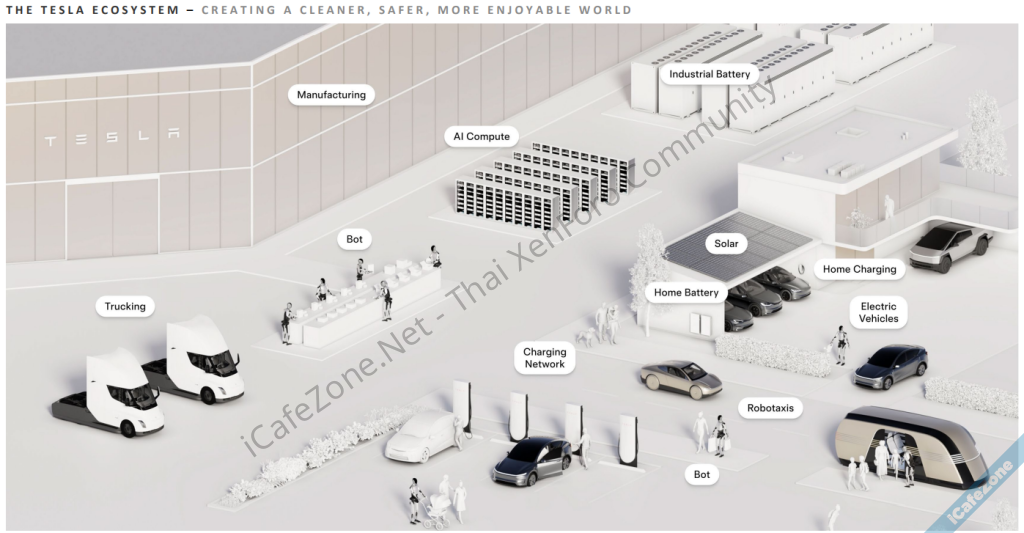 Tesla ไตรมาส 22025 รายได้ลดลง 12 บอกนโยบายภาษีนำเข้ากระทบซัพพลายเชนในสหรัฐ-1.png