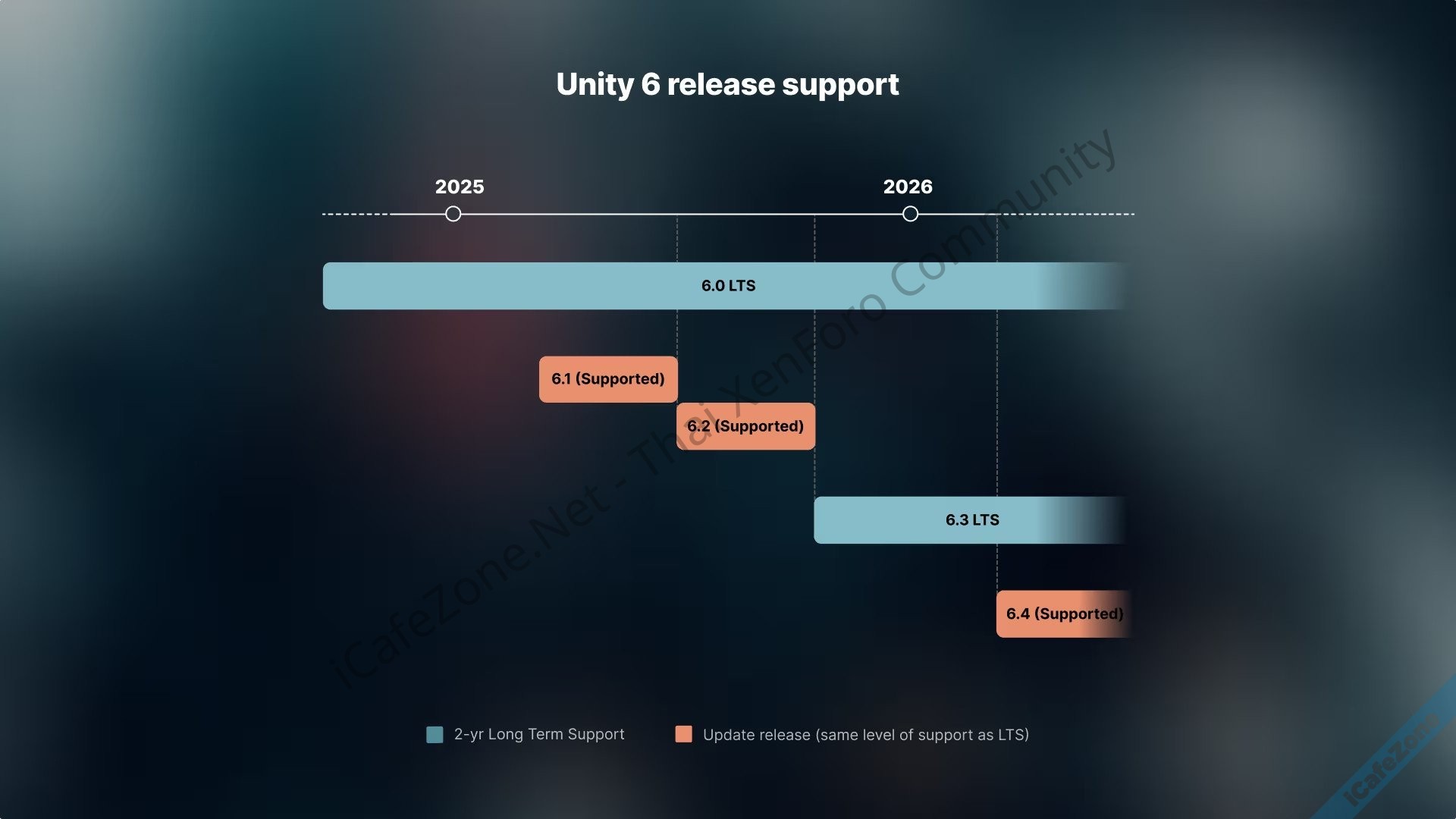 Unity ออกเวอร์ชัน 61 ปรับวิธีออกรุ่น LTS ปีละครั้ง มีรุ่นย่อยคั่นระหว่างปี-1.jpg
